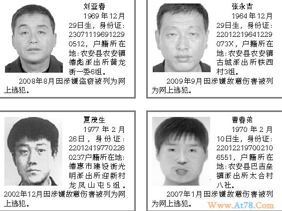 长春警方公开通缉20名网上逃犯(图)