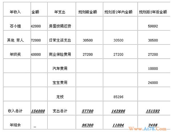 家庭年收入15.4万 如何3年内在北京买一套房