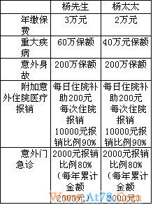 负债近百万 “房奴”家庭如何理财两年内能生娃