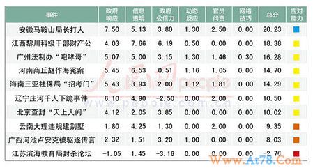 江苏一失职官员被提拔 公示与负面新闻同日出现