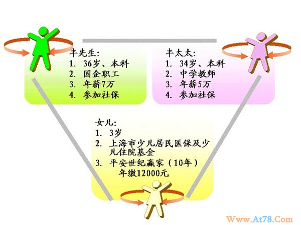 70后夫妻双稳定 能一攻三守保安心的保障方案