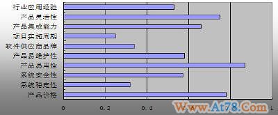 揭秘全面预算管理软件用户的真实心声