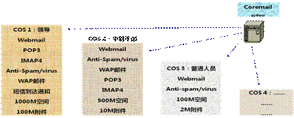 Coremail技术+服务 助推税务信息化