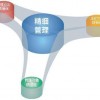 长沙金蝶会计套打凭证