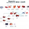 褐铁矿选矿设备/选矿设备价格/铅锌矿选矿设备