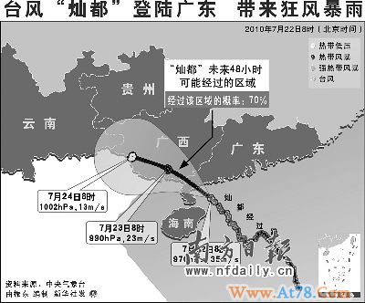 台风灿都昨日登陆广东7.2万人紧急转移