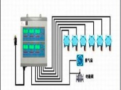 硫化氢检测报警仪
