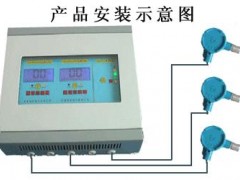 氯化氢检测报警仪