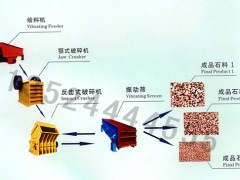 砂石破碎设备/石料破碎设备/石子生产线