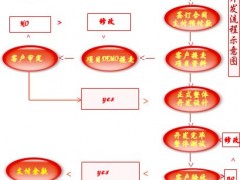 齐齐哈尔股票软件开发公司,诚邀股票软件代理 齐齐哈尔股票软件开发公司,诚邀股票软件代理
