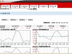 双鸭山股票软件开发公司,诚邀双鸭山股票软件代理 双鸭山股票软件开发公司,诚邀双鸭山股票软件代理