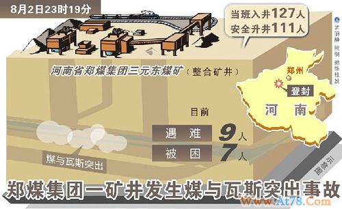 郑煤三元东煤矿事故抢险结束被困矿工全部遇难