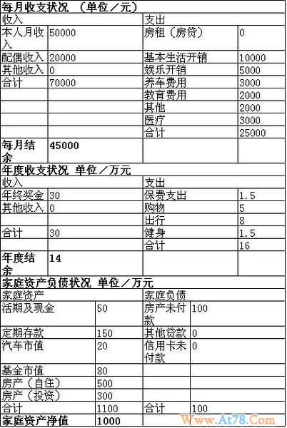 北京千万资产家庭负债少 保险、投资和养老计划