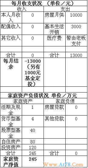 "顶梁柱"丈夫突患重病家庭 如何安渡财务危机？
