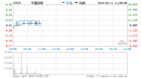 中粮集团宁高宁称不排除与中国淀粉合作可能