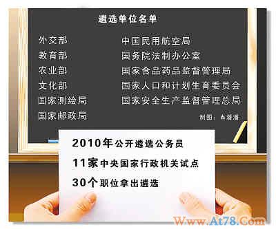 基层公务员进部委又增机会:11家中央机关试选30职位