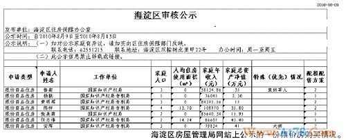 官方回应“国家知识产权局团购限价房”事件