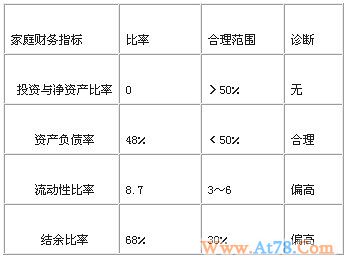 中等收入家庭该不该买房投资 目前情况下要慎重