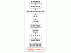 广州市代理公司注册，请找“讯誉财税”免费咨询，专业服务！