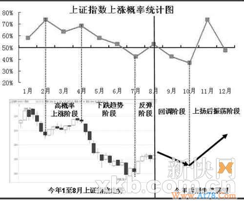 回顾历史九月多事 指数四季度先抑后扬概率大
