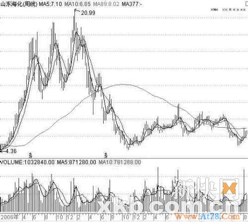 只选自己熟悉能把握的股票 股民17年身家翻百倍