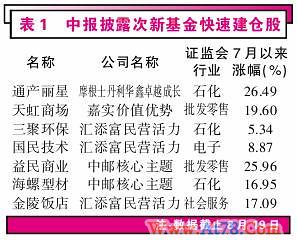 挖掘次新基金建仓潜力股