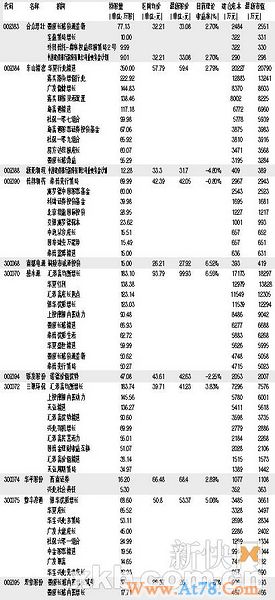 24只次新股酝酿喷发