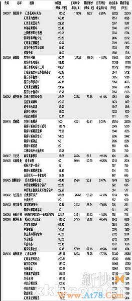 24只次新股酝酿喷发