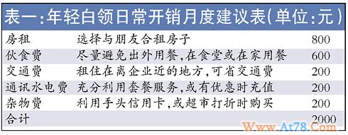 85后单身白领定投基金 9个月内攒够10万元