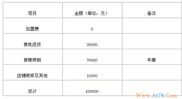 赚钱创意盘点 10万元投资什么赚大钱？