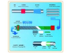 供应三层PE生产线