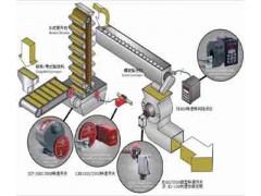 供应ESI转动与振动设备全能保护系统