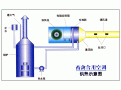 养特禽、养家畜、养宠物的取暖设备——慧怡畜禽供暖加温空调设备