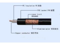 射频同轴电缆-SYV-75-4