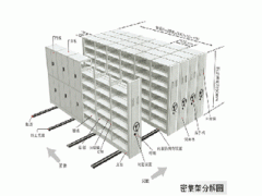 密集柜/密集架厂家 供应中山密集柜珠海密集柜广州密集柜 密集柜/密集架厂家 供应中山密集柜珠海密集柜广州密集柜