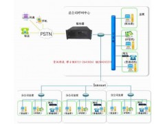 电话销售系统  电信运营商电话销售系统 电话销售系统  电信运营商电话销售系统