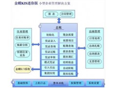 株洲金蝶，株洲财务往来管理软件,株洲金蝶迷你版，株洲金蝶财务软件