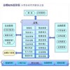 株洲金蝶，株洲财务往来管理软件,株洲金蝶迷你版，株洲金蝶财务软件