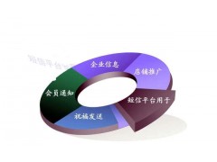 邢台短信群发公司\15032089253收获不一样的广告效果