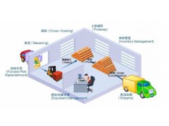 物流运输管理软件 物流配送管理系统 物流行业仓储软件 物流运输管理软件 物流配送管理系统 物流行业仓储软件