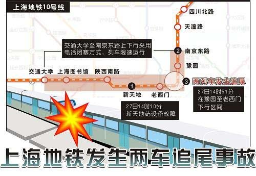上海地铁发生两车追尾事故 致271人受伤