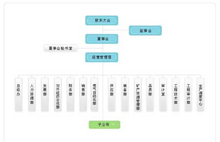 海螺水泥与中国建材集团公司组织架构