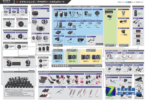 尚未开卖先露面 索尼新NEX系统图泄露