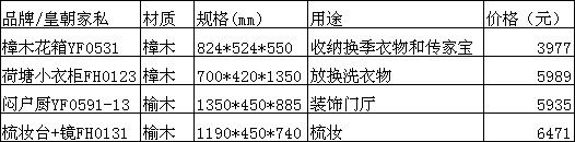 做最幸福的十月新娘 四件传统嫁妆推荐
