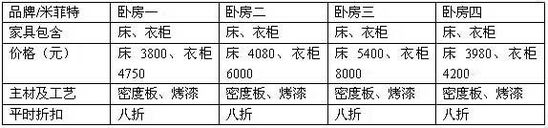 现代风格卧房搭配四方案 时尚烤漆多面俏