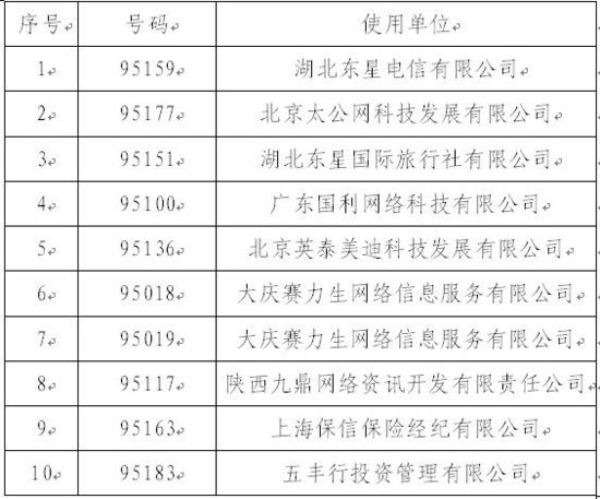 工信部拟回收部分电信网码号资源