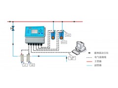 供应余氯/二氧化氯/次氯酸钠等氯基消毒剂自动加药系统 供应余氯/二氧化氯/次氯酸钠等氯基消毒剂自动加药系统