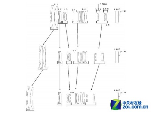 与奥巴相似 适马曝M4/3口75-300mm