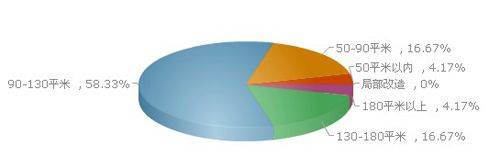 2011黄金周家居市场平淡收官 建材大品牌逆市增长