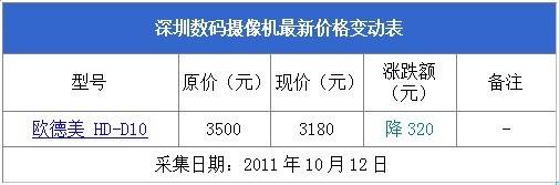精彩不停歇，欧德美HD-D10国庆后再降价只卖3180！
